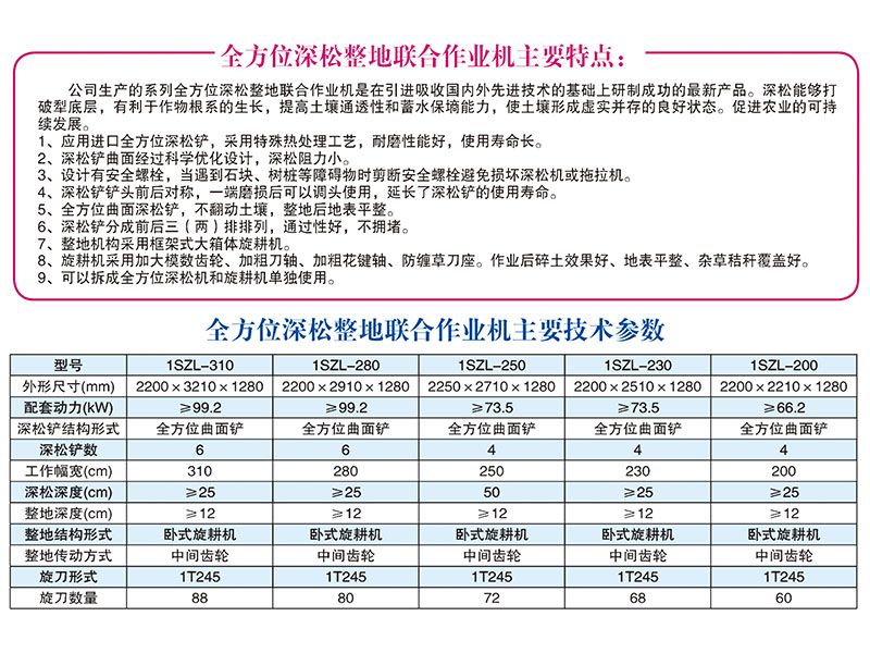 1SZL-280、310型全方位深松整地聯(lián)合作業(yè)機(jī)
